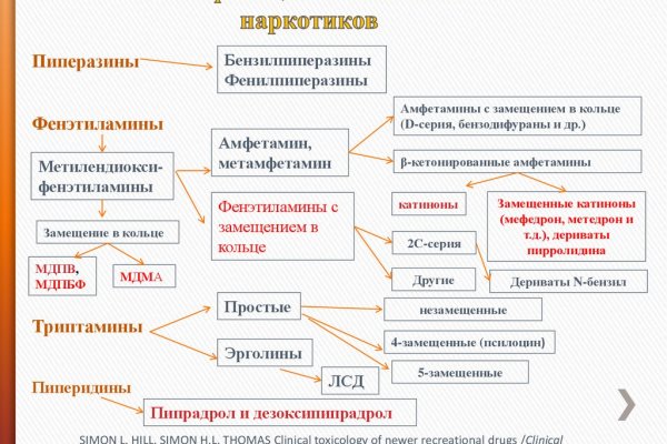 Поддержка омг